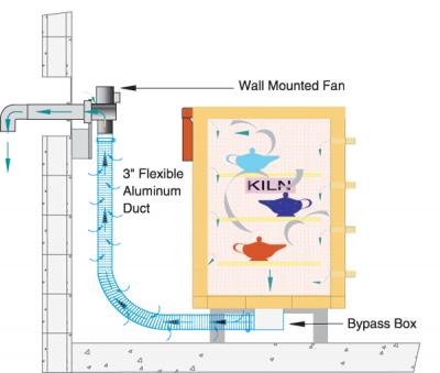 Vent-Sure for 220-240 Volts