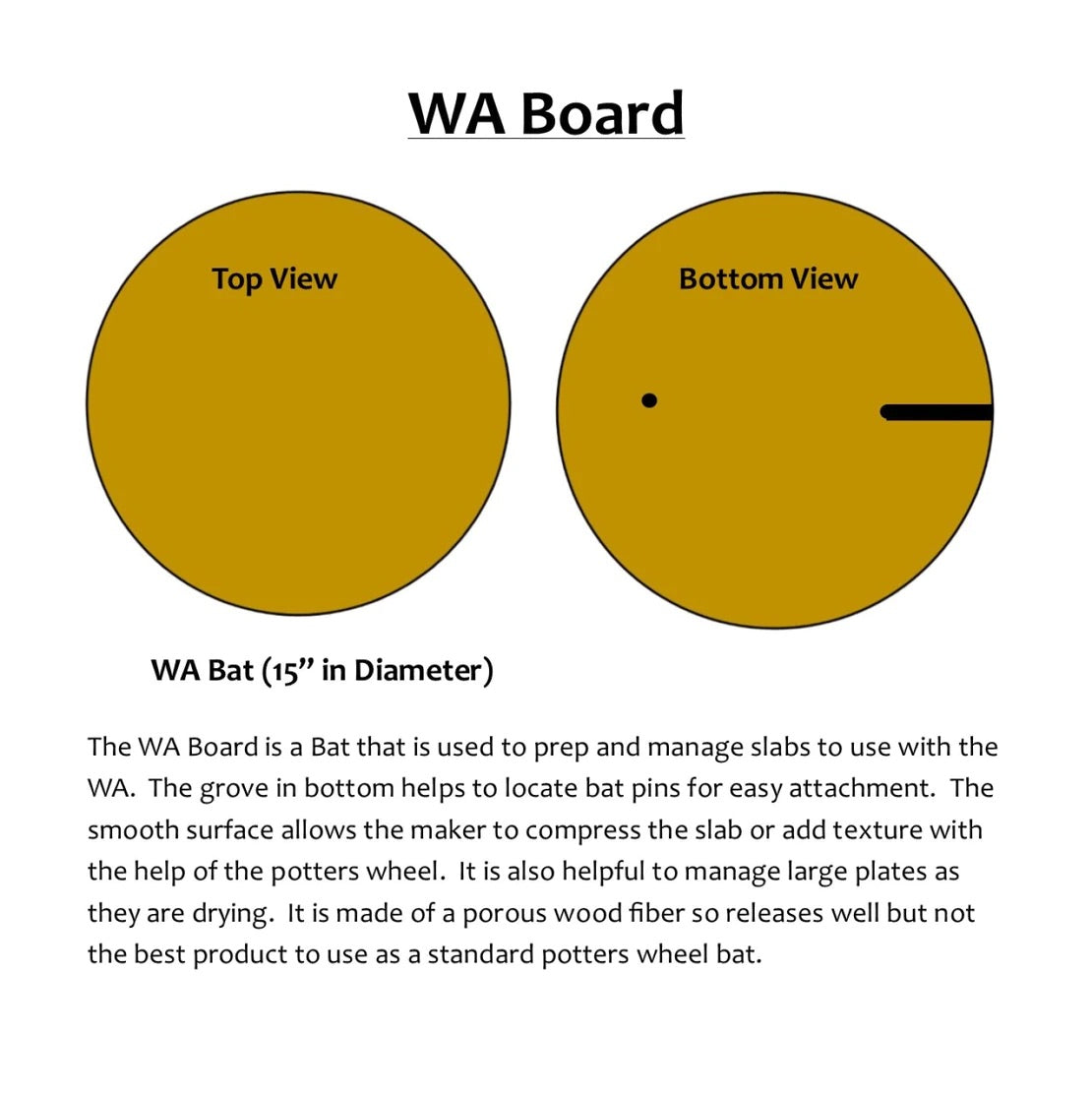 WA Board