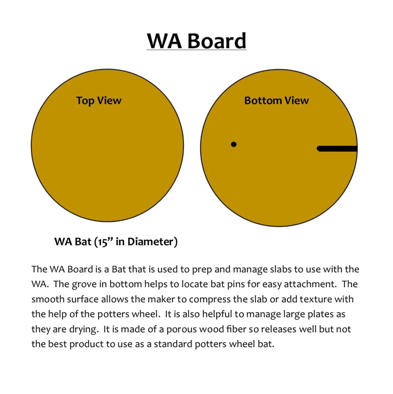 WA Board